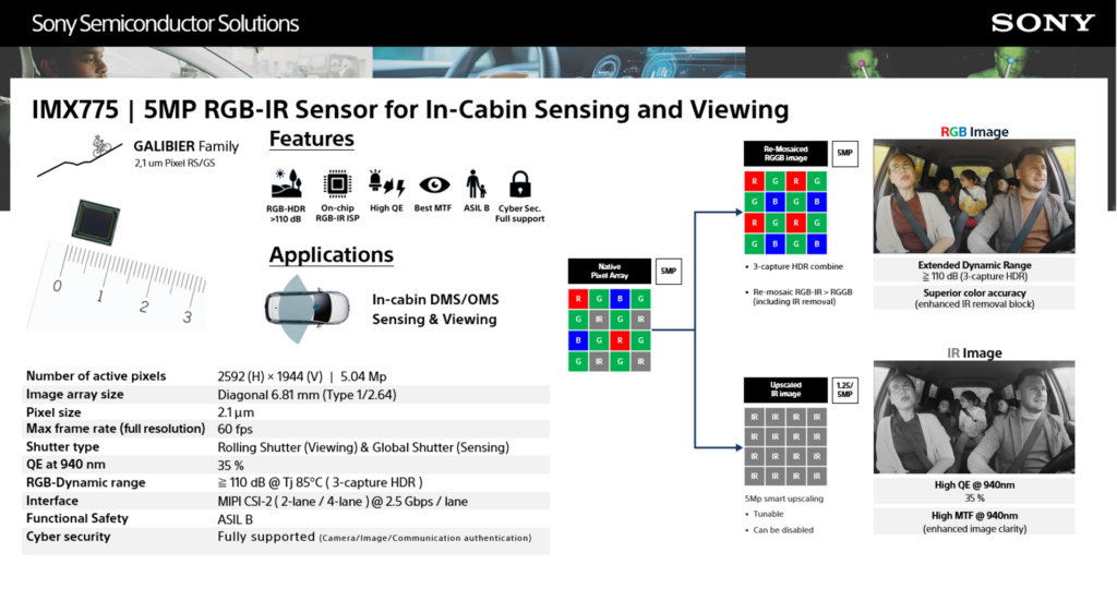 Sony InCabin Sensor