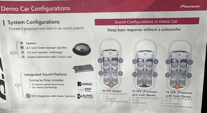 Demo Car Configuration Pioneer