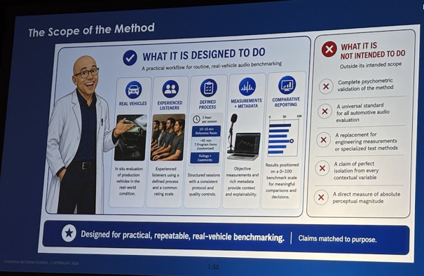 Harman automotive scope of the method slide