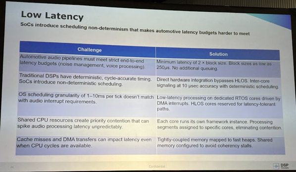 Low Latency DSP slide