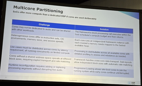 Multicore Partitioning DSP slide